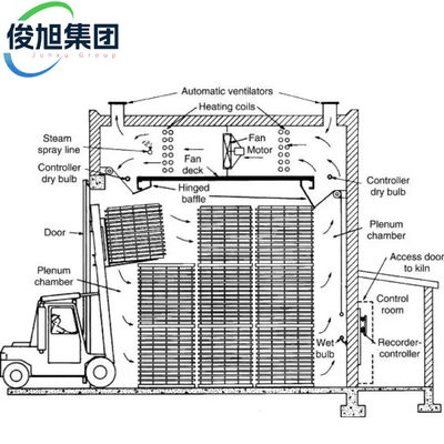 Estufa de Secagem de Madeira Grande Equipamento de Desidratação e Secagem de Madeira